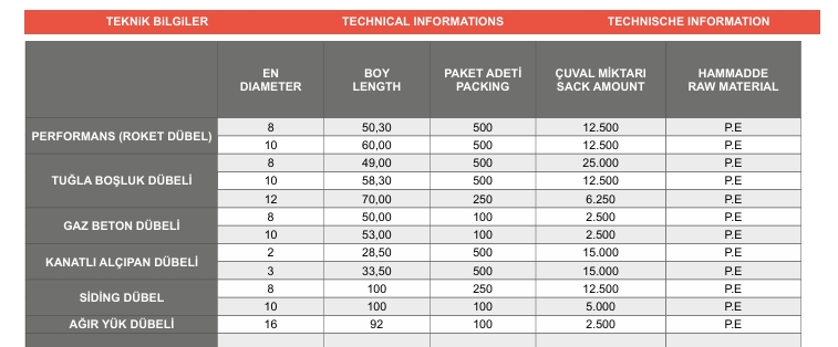 PLASTİK DÜBEL SERİLERİ