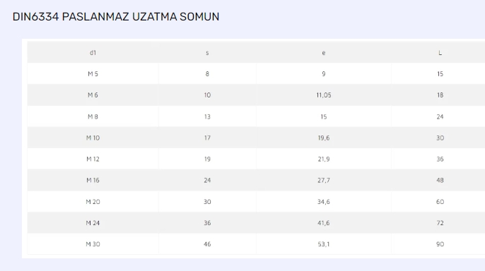 DIN6334 PASLANMAZ UZATMA SOMUN